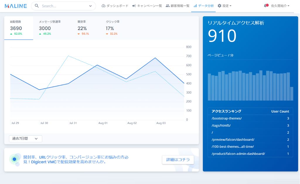 MALINEアナリティクスダッシュボード