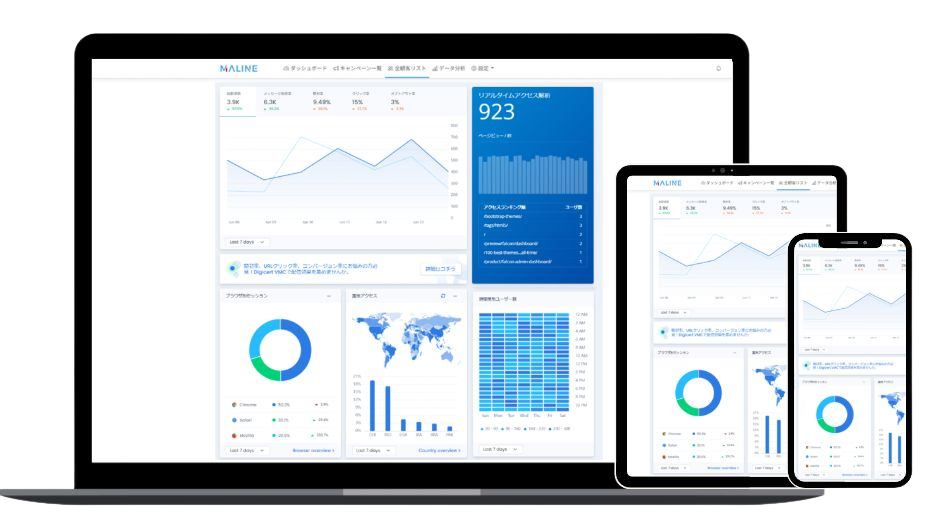 MALINEプラットフォーム - PC・タブレット・スマートフォン対応